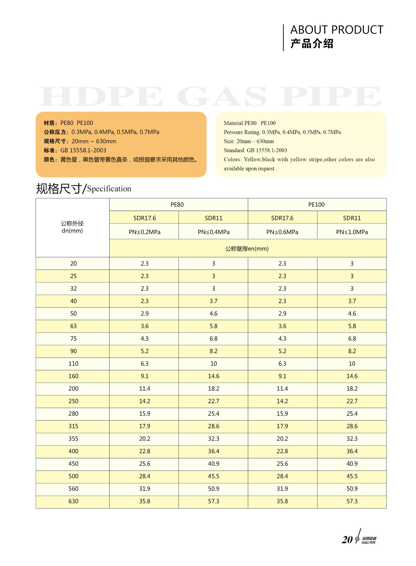 12HDPE Gas Pipe02